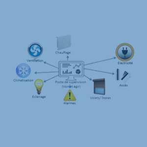 Schéma Gestion technique de bâtiments (GTB)